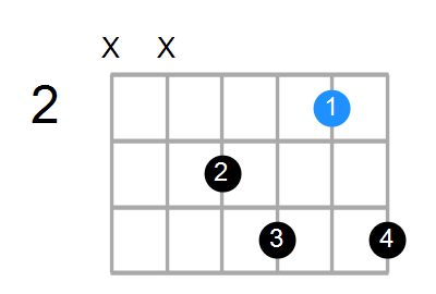 C#7 Chord